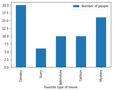 ../_images/04 Reading bar graphs movies_12_1.png